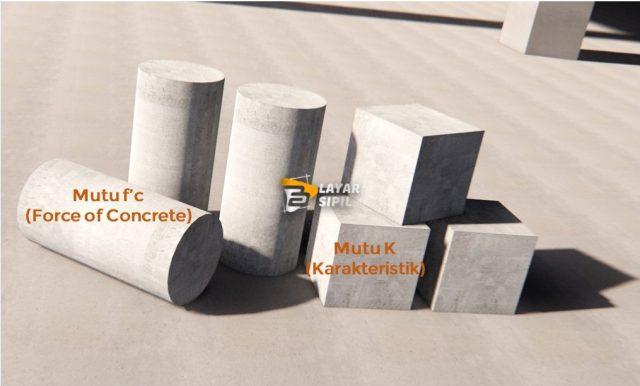 konversi kuat tekan beton