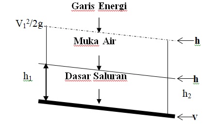 Garis energi