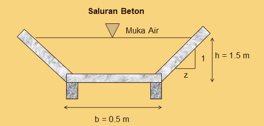 Saluran trapesium